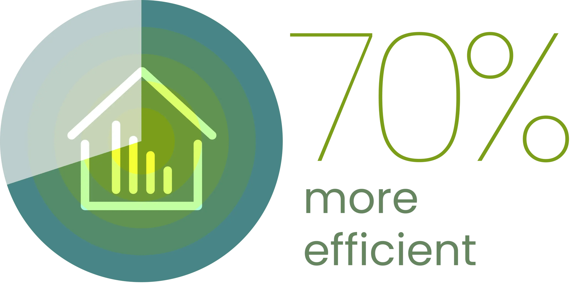 70more_efficient@3x-1.png 70more_efficient@3x-1.png